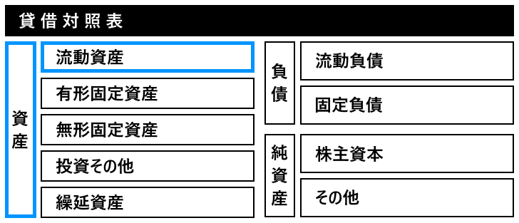 仮払金の分類(1)